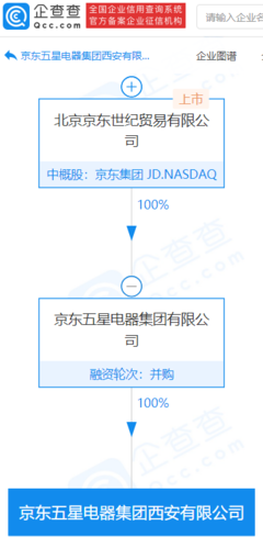 京東五星電器西安新公司成立，業(yè)務拓展至汽車零配件與家用視聽設(shè)備