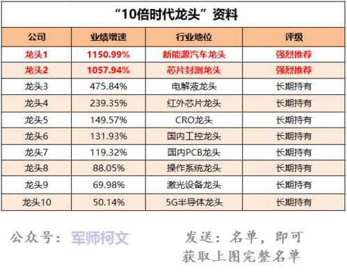 鴻蒙成國之重器，7大業績之王出爐，6月可以重倉信息系統集成服務
