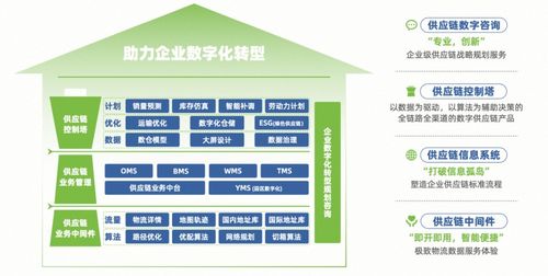 菜鳥蟬聯(lián)中物聯(lián)科技進步一等獎，數智化能力賦能行業(yè)持續(xù)領跑